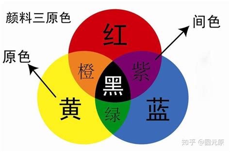 黑色是什麼色系|【黑色是什麼色系】黑色：冷色系？暖色系？還是獨立的中性色？。